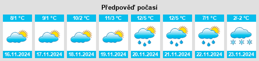 Weather outlook for the place Şirna na WeatherSunshine.com