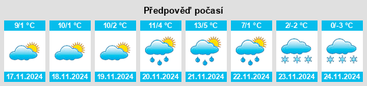 Weather outlook for the place Sineşti na WeatherSunshine.com