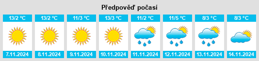 Weather outlook for the place Şimian na WeatherSunshine.com