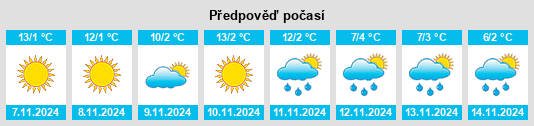 Weather outlook for the place Şieuţ na WeatherSunshine.com