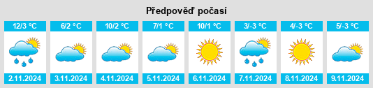 Weather outlook for the place Şendriceni na WeatherSunshine.com