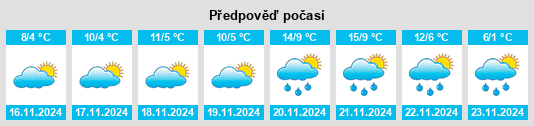 Weather outlook for the place Seimeni na WeatherSunshine.com