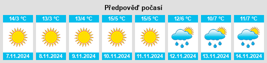 Weather outlook for the place Săvineşti na WeatherSunshine.com