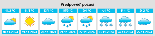 Weather outlook for the place Satu Nou Calopăr na WeatherSunshine.com