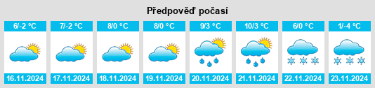 Weather outlook for the place Săruleşti na WeatherSunshine.com