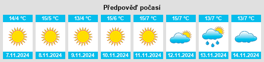 Weather outlook for the place Ruşeţu na WeatherSunshine.com