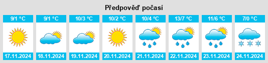 Weather outlook for the place Ruginoasa na WeatherSunshine.com