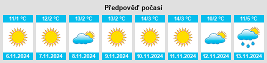 Weather outlook for the place Roşia na WeatherSunshine.com