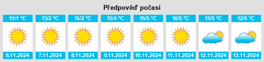 Weather outlook for the place Romos na WeatherSunshine.com