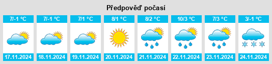 Weather outlook for the place Putna na WeatherSunshine.com