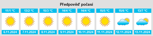 Weather outlook for the place Potcoava na WeatherSunshine.com