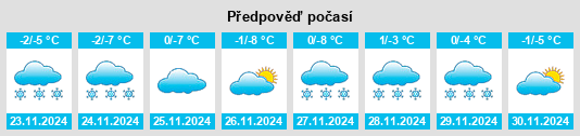 Weather outlook for the place Poiana Sibiului na WeatherSunshine.com