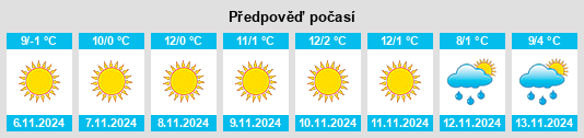 Weather outlook for the place Poieni na WeatherSunshine.com