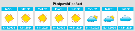 Weather outlook for the place Pleniţa na WeatherSunshine.com