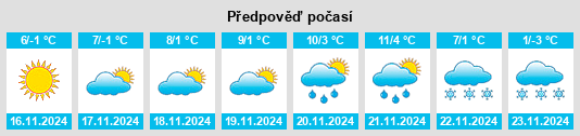 Weather outlook for the place Pietroasele na WeatherSunshine.com