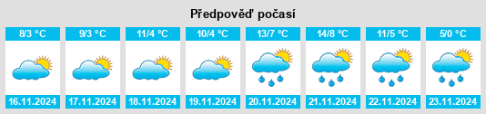 Weather outlook for the place Movila na WeatherSunshine.com