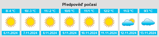 Weather outlook for the place Moeciu de Jos na WeatherSunshine.com