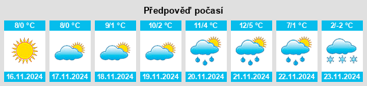 Weather outlook for the place Moceşti na WeatherSunshine.com