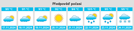 Weather outlook for the place Mitocu Dragomirnei na WeatherSunshine.com