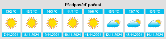 Weather outlook for the place Miroşi na WeatherSunshine.com