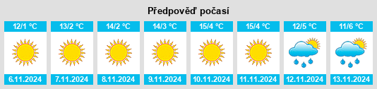 Weather outlook for the place Mihai Viteazu na WeatherSunshine.com