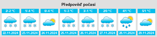 Weather outlook for the place Mărgineni na WeatherSunshine.com