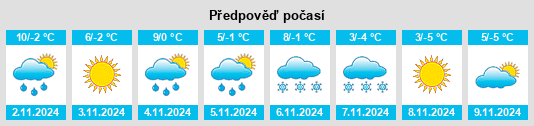 Weather outlook for the place Grinţieş na WeatherSunshine.com