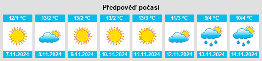 Weather outlook for the place Eftimie Murgu na WeatherSunshine.com