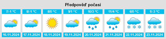 Weather outlook for the place Drajna de Jos na WeatherSunshine.com