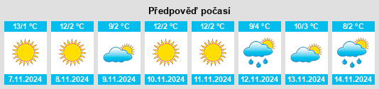 Weather outlook for the place Dragosloveni na WeatherSunshine.com