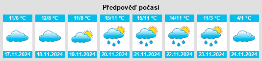 Weather outlook for the place Crişan na WeatherSunshine.com