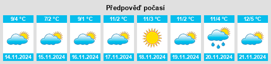 Weather outlook for the place Crevenicu na WeatherSunshine.com