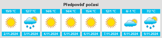 Weather outlook for the place Craiova na WeatherSunshine.com