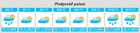 Weather outlook for the place Coţofenii din Dos na WeatherSunshine.com