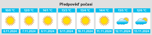 Weather outlook for the place Cotmeana na WeatherSunshine.com