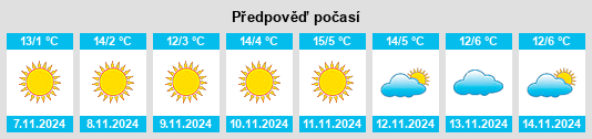 Weather outlook for the place Cosmina de Sus na WeatherSunshine.com