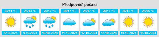 Weather outlook for the place Cornăţelu na WeatherSunshine.com