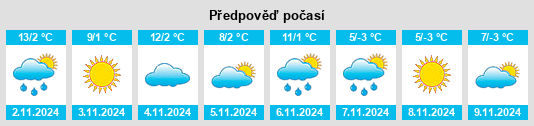 Weather outlook for the place Cordun na WeatherSunshine.com