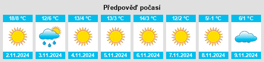 Weather outlook for the place Corcova na WeatherSunshine.com