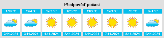 Weather outlook for the place Comloşu Mare na WeatherSunshine.com