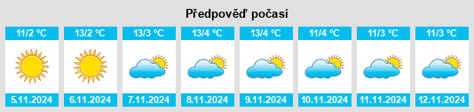 Weather outlook for the place Ciumeghiu na WeatherSunshine.com