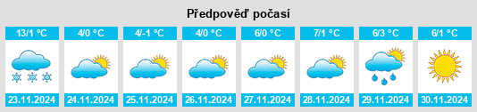 Weather outlook for the place Ciulniţa na WeatherSunshine.com