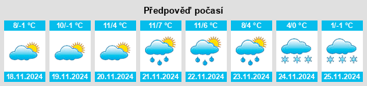 Weather outlook for the place Chisindia na WeatherSunshine.com