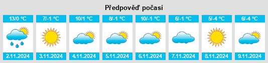 Weather outlook for the place Chiruş na WeatherSunshine.com