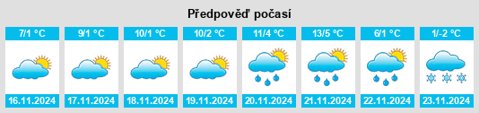 Weather outlook for the place Butea na WeatherSunshine.com