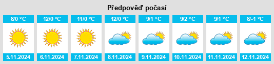 Weather outlook for the place Budila na WeatherSunshine.com