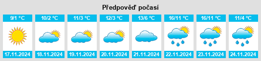 Weather outlook for the place Bucharest na WeatherSunshine.com