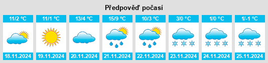 Weather outlook for the place Bucinişu na WeatherSunshine.com