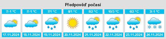 Weather outlook for the place Brodina na WeatherSunshine.com