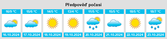 Weather outlook for the place Brezoi na WeatherSunshine.com